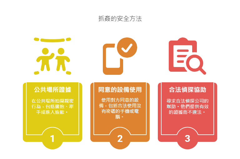 外遇抓姦合法方法