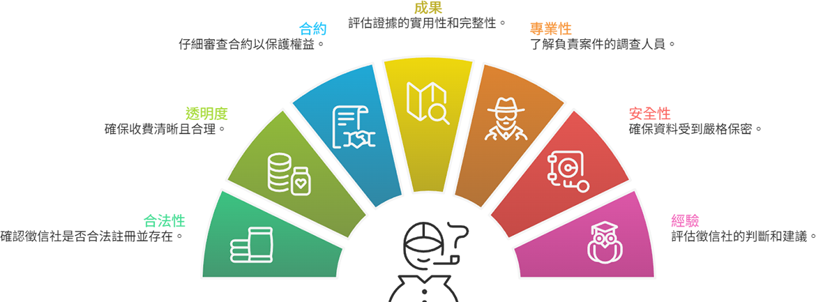 委託徵信社前必問的 7 個問題