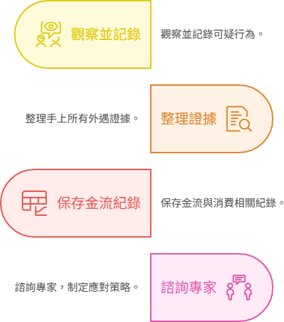 懷疑另一半外遇時，哪些行為相對安全、適合先做