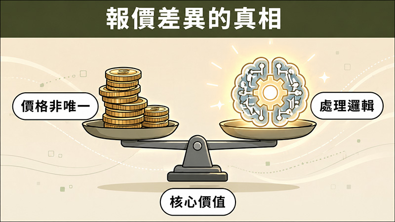 報價差異的真相