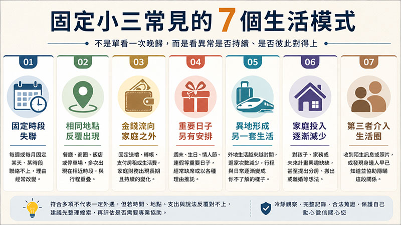固定小三常見的 7 個生活模式
