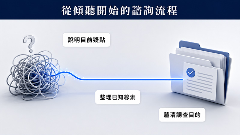 婚前徵信諮詢流程,通常會怎麼開始?
