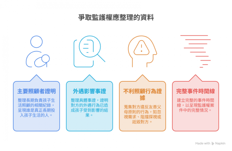 爭取監護權應整理哪些照顧與事件資料 爭取監護權應整理哪些照顧與事件資料