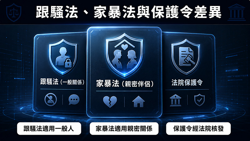 跟騷法、家暴法與保護令有什麼不同?