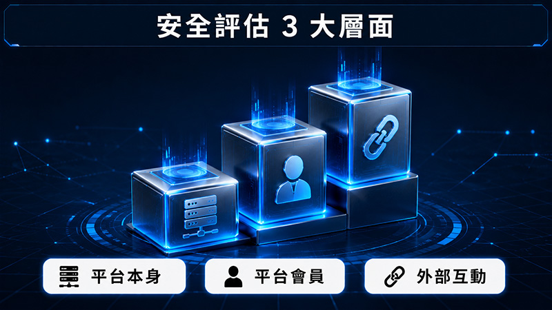 包養網站安全嗎?先看這 3 個層面