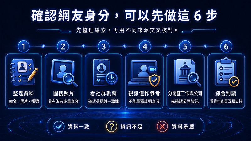 確認網友身分,可以先做這 6 步