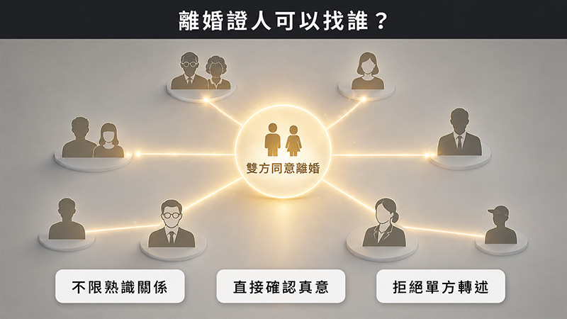 離婚證人可以找誰?先看他怎麼知道你們都同意離婚